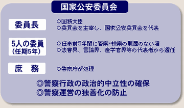 国家公安委員会