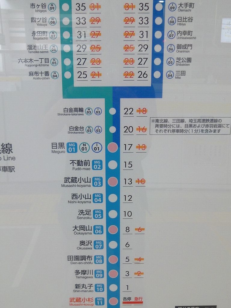 都心までこれ1本