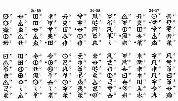 こーゆー文字（ヲシテ文字）があったという説もあるそうです……