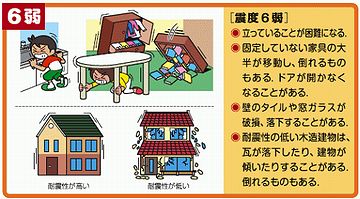 震度6弱