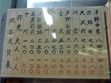 津軽鉄道は、すべての行き先で料金が違います