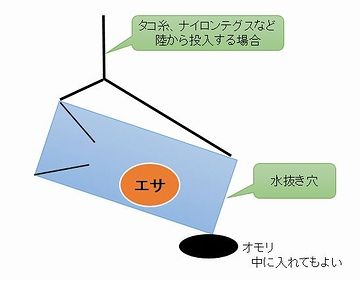 入れるけど出れない仕組み