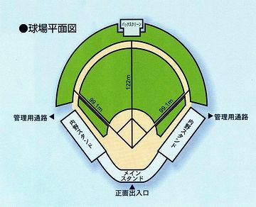 センターが広がってたわけでしょ