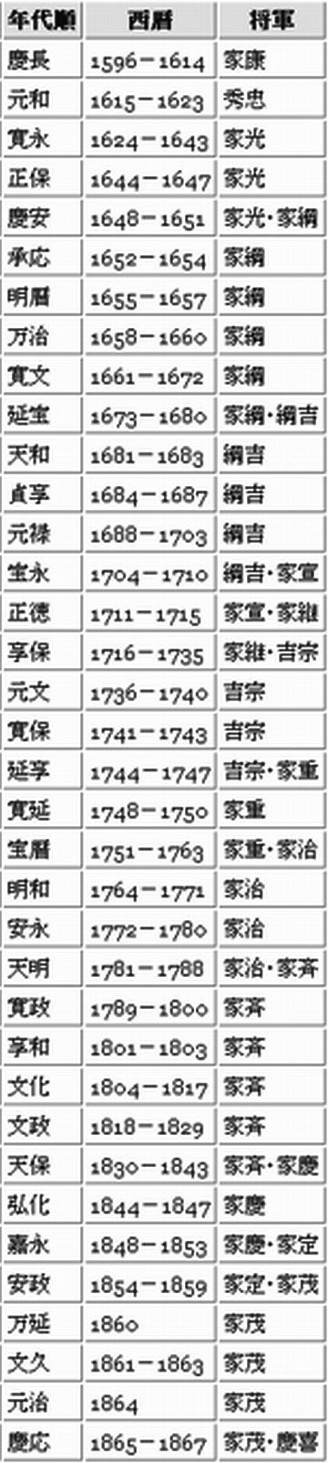 元和7年は、1621年です