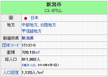 新潟市の人口と面積