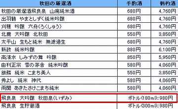 秋田川反漁屋酒場の酒メニュー