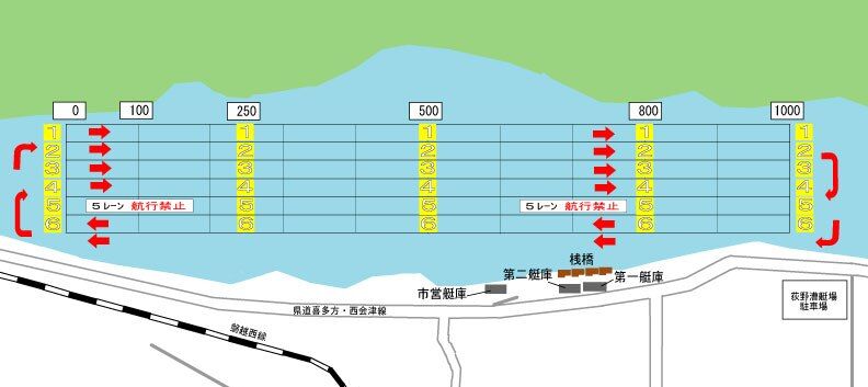 福島県営荻野漕艇場・通常練習時のコース図