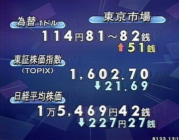 一瞬、血圧計に為替が表示されてるのかと思った