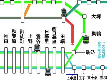 『上中里』を過ぎると、次は『田端』