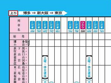 天皇が東京に移ってからは、列車も、東京行きが「上り」