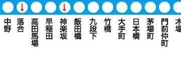 『落合』から3つめの『神楽坂』