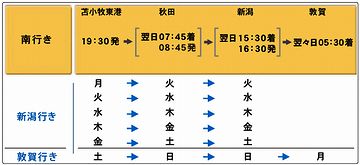 『新潟』から『敦賀』に行く便は、日曜だけになります