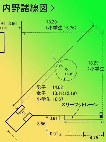 男子は、14.02メートルです