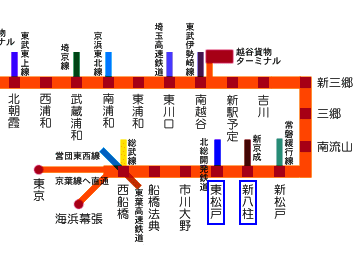 『新八柱駅』から『東松戸駅』