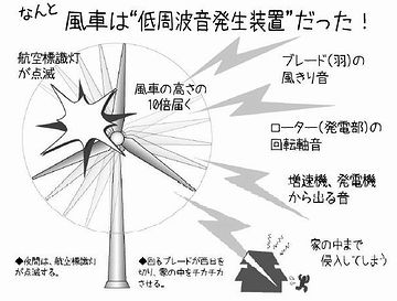 人の自律神経に悪影響をもたらすそうです