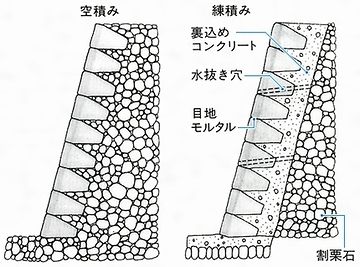 石垣