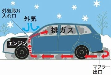排気ガスが車内に籠もって、お陀仏