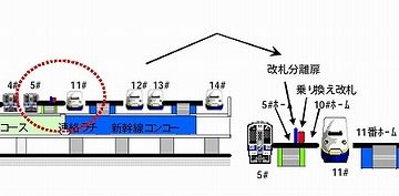 5番ホームの新幹線側は、10番ホーム