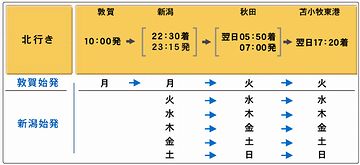 『敦賀』発は、週1便になってますね。以前は、週3便あったのに。