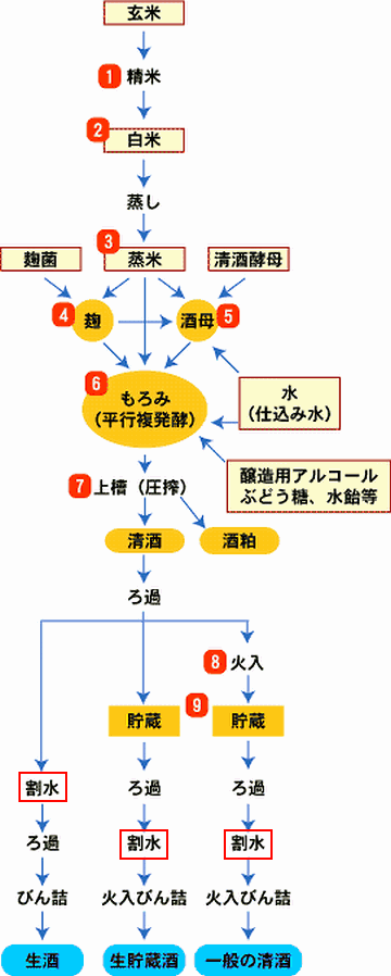 割り水というやつですな