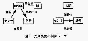 間に、人の判断が介在しないようにしたんです