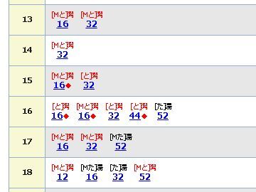時刻表を見ると、13:16分と13:32分があります