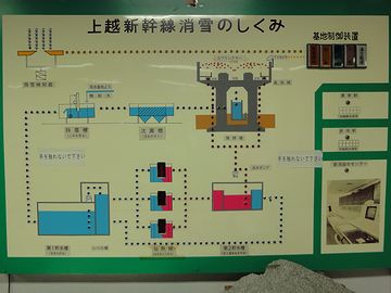 『新津鉄道資料館』。この展示は、なかなか興味深かったです。ボタンを押すと説明が流れ、パネルのランプが点滅します。