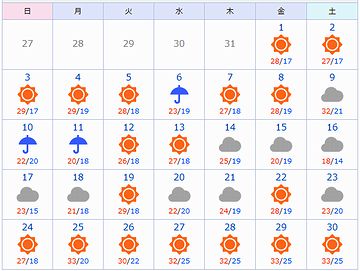 2018年6月の東京のお天気