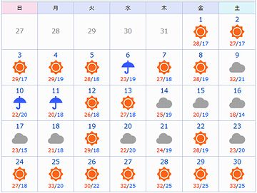 2018年6月の東京のお天気