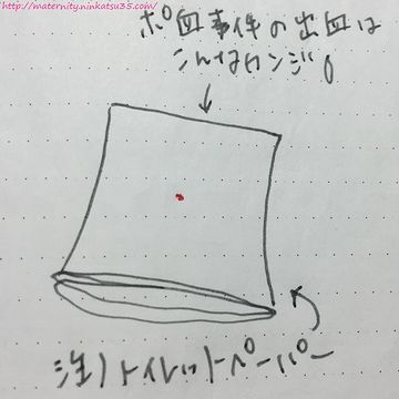 ペーパーに血が着く