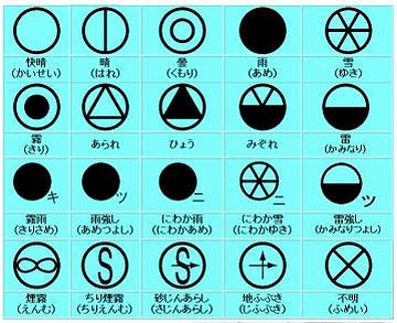 地吹雪の天気記号があるとは知りませんでした