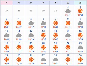 2018年6月の新潟県(下越)のお天気