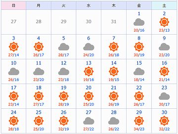 2018年6月の新潟県（下越）のお天気