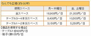 秋田市民市場・なんでも広場のテーブルとイスの賃料