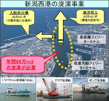 今でこそ、浚渫で水深を保ってるけど……