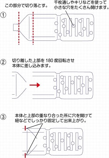 ペットボトルを使えば、子供でも作れます