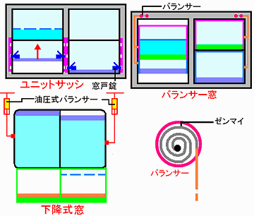 ほんとにこんなに複雑なの?