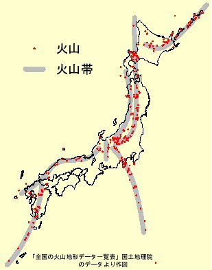 火山帯