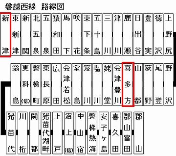 磐越西線は、喜多方から新津までが非電化