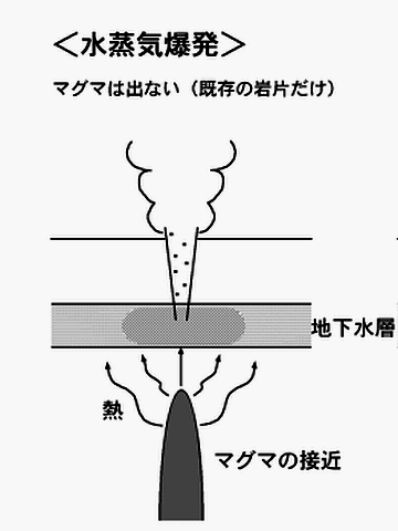 水蒸気爆発