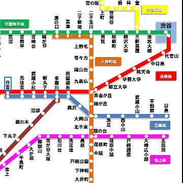 東急東横線で云うと、『渋谷駅』から『日吉駅』くらいの距離です