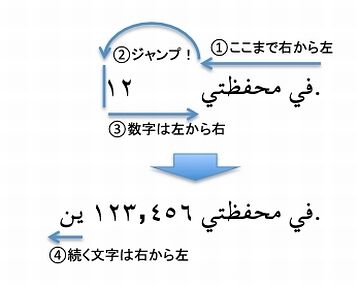 アラビア語は右から左