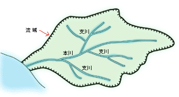 このように、雨が降ると河川Aに流れこむ地点を地図上で塗りつぶした面積を、河川Aの流域面積と云うんです