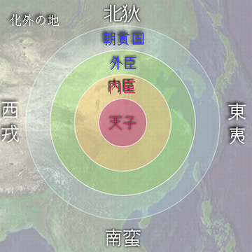 中華思想