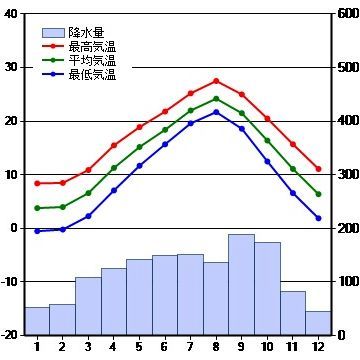 夏は、寒流が南下してるから、涼しい