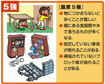 震度5強