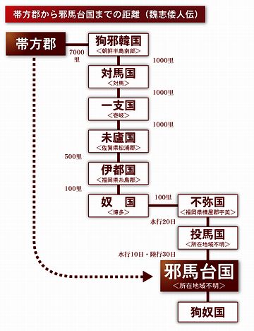 邪馬台国よね