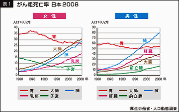 もうじき、胃癌を抜くと云われてます
