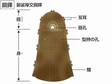 調べたら、まさしく「双耳」