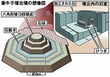 斉明天皇陵ではないかと云われる『牽牛子塚(けんごしづか)古墳(奈良県明日香村)